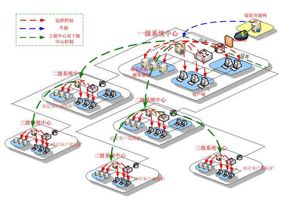 瑞星杀毒软件监控?qvm00.1.malware.gen?瑞星杀毒软件网络版 @瑞星