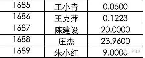 2014年3月23日,张小林被金华刑事拘留,同年4月29日被逮捕。
