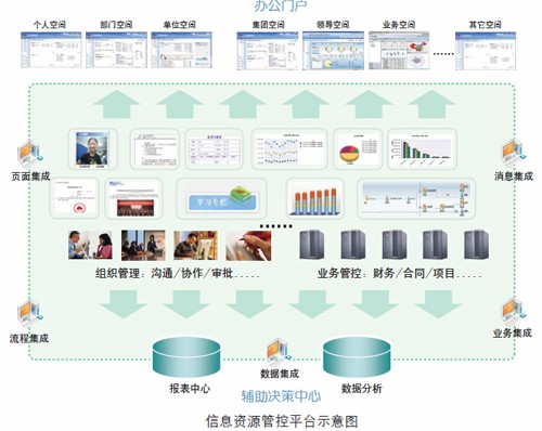致远oa a6与其他oa对比_致远协同oa系统_致远协创a6协同