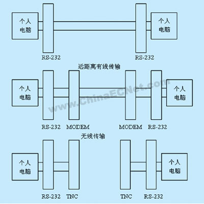 tms320vc5509APGE_tms320vc5509_tms320vc5416中文资料