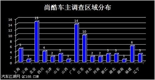 冷静的坐下来 调查大众尚酷1.4TSI故障