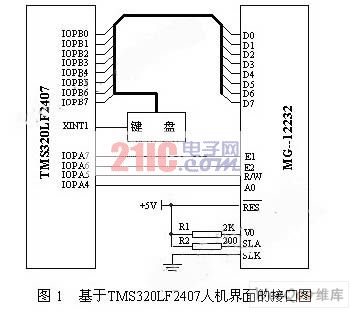tms320f28027_tms320lf2407芯片手册_tms320lf2407