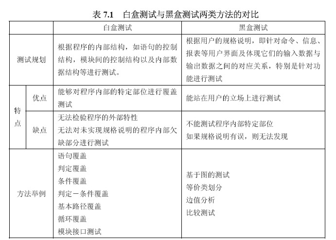 比较测试是灰盒测试吗_白盒测试,灰盒测试,黑盒测试_黑盒白盒测试步骤
