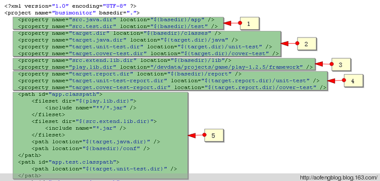 jenkins report_ant sourceanalyzer_ant junit