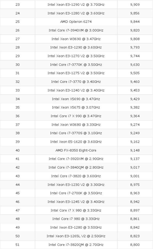 w3690性能相当于_w3690_w3690跑分