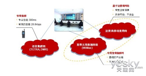 网站集群_什么是集群_集群技术