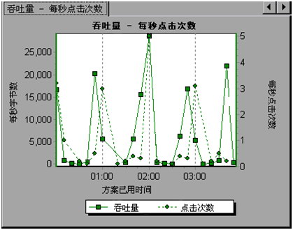 loadrunner是否有mac版_loadrunner mac_mbp用loadrunner