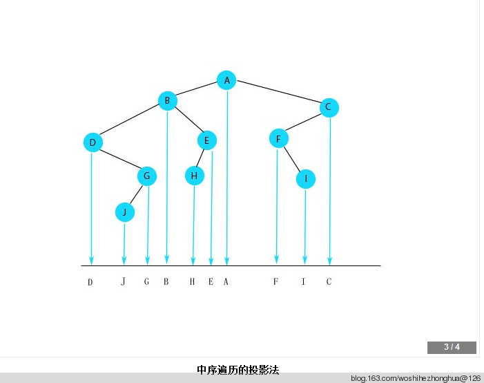 二叉排序树唯一吗_二叉排序树的构造_二叉排序树的建立