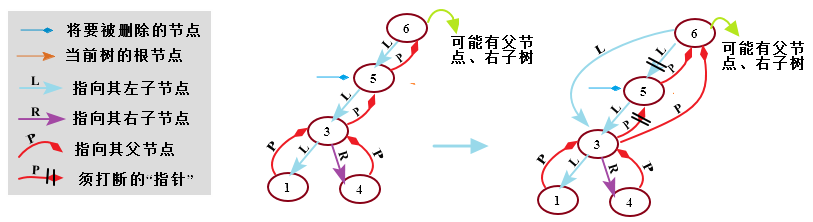 二叉排序树唯一吗_二叉排序树的构造_二叉排序树的建立