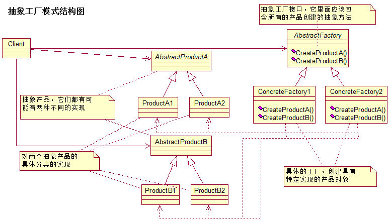 抽象工厂模式应用场景_工厂模式 java_抽象工厂模式