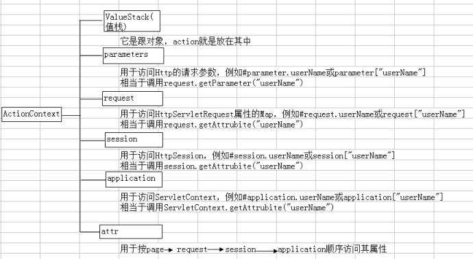 ognl表达式理解_ognl表达式是什么_ognl表达式