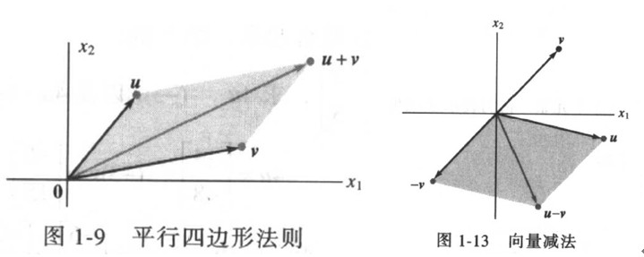 向量与标量相加_功是标量还是矢量_标量与向量