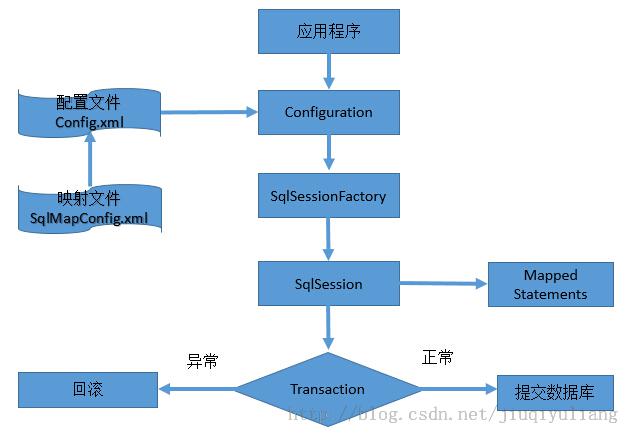 ognl表达式#号_ognl表达式_ognl表达式是什么