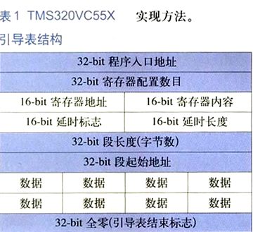TMS320VC55X系列DSP的FLASH引导方法图片1