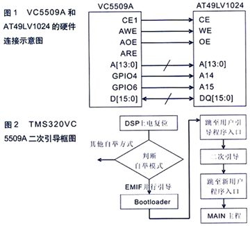 TMS320VC55X系列DSP的FLASH引导方法图片2