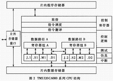 tm320c6000网盘_tms320c6000价格_tms320c6000