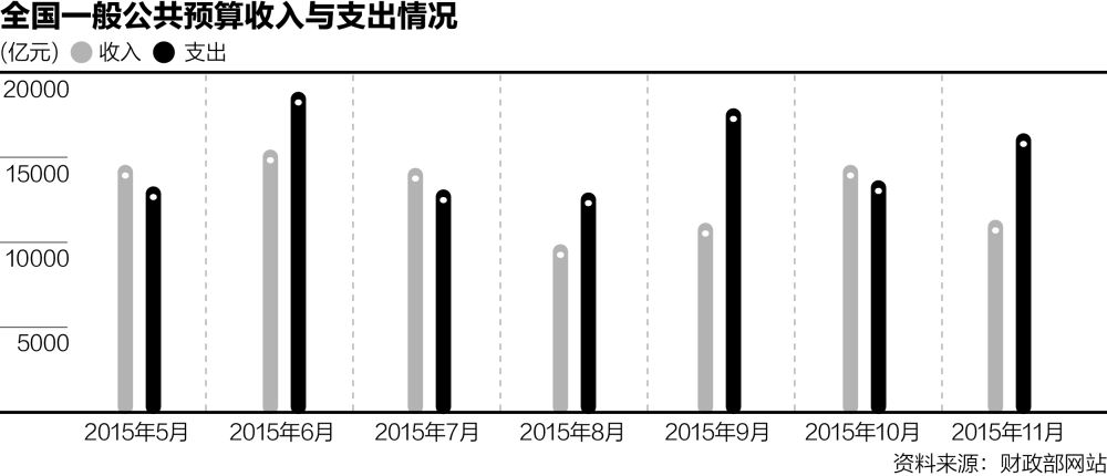 赤字率提高到_赤字率提高有什么表现_为什么要提高赤字率