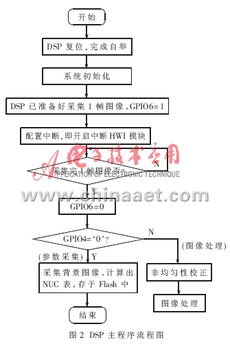 tms320c5509a开发板_tms320vc5509apge_tms320vc5509a