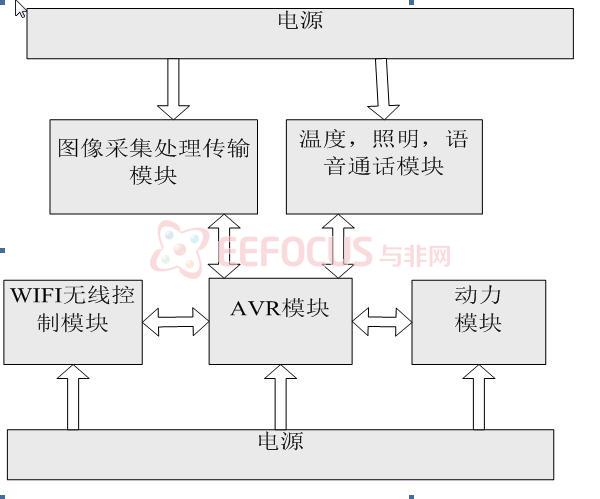19264_tms320vc5509中文资料_tms320vc5509a