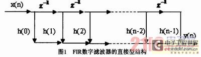 19264_tms320vc5509a_tms320vc5509中文资料