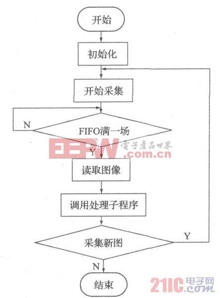 tms320vc5509中文资料_tms320vc5509a_19264
