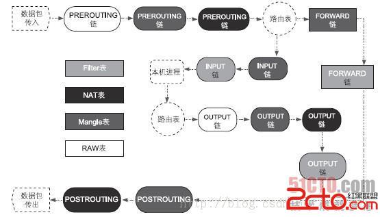 netfilter_netfilter 锁开销_netfilter 无锁