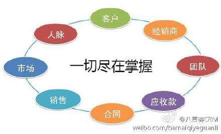 八百客800crm手机端_八百客crm客户登陆_八百客crm