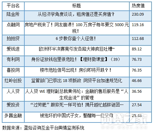 2015年氪估值排行榜top500_氪估值排行榜什么意思_2016年电影票房排行榜