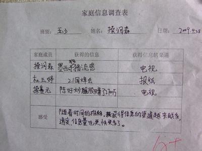 三年级我的调查记录表_家庭信息调查记录表_调查记录表怎么写