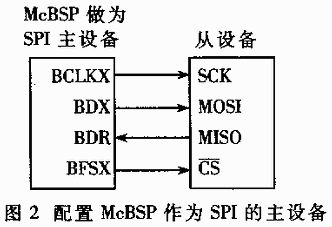 tms320c54x dsp_tms320c54dsp结构南航_tms320c55x dsp考题