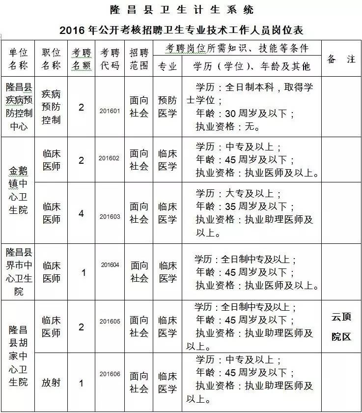 简阳人事考试网_北川县人事考试网_乐至县人事考试网