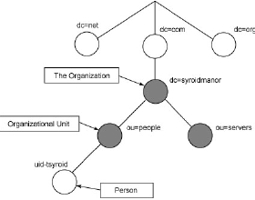 ldap认证 java_qq邮箱ldap认证_ldap认证