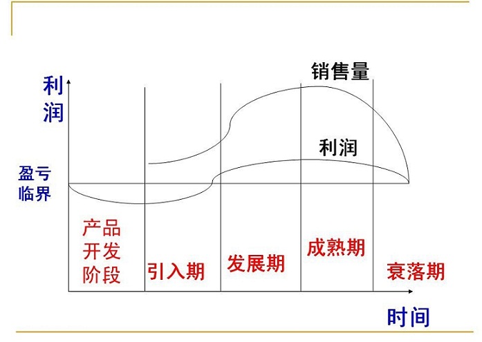可竞争市场理论的内容_可竞争市场理论_关于竞争的理论
