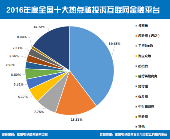 2016氪估值排行榜_2015年氪估值排行榜top500_app估值排行榜