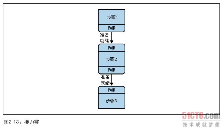 browser 2.3.5 浏览器_socketpair_socketpair pipe