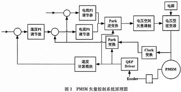 tms320f28035原理图_tms320f28035_dsptms320f2812