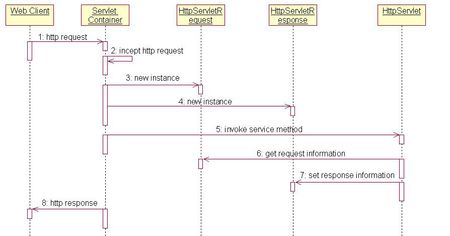 serverlet 入门_serverlet_serverlet和hiber