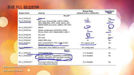 tms320c6748_tms320c6748中文资料_tms320c6748 sata例程