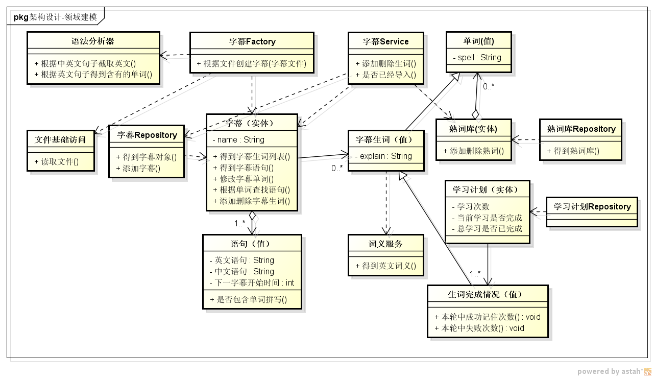 项目概要设计_导示设计 项目_电子设计大赛项目