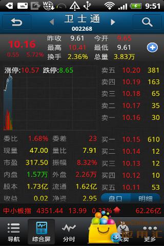 方正泉友通_方正泉友通改变小方了?_方正证券
