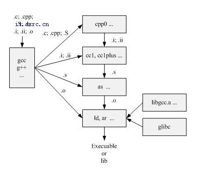 makefile.am_makefile编写_linux怎么用makefile
