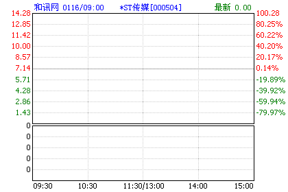赛迪传媒电话_赛迪传媒卢山_赛迪传媒赵明生