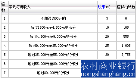 苏州个税税率表_个税税率表2013_2013年个税税率表