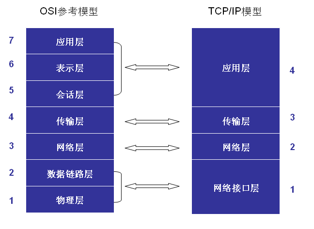 tcpclient类_tcp optimizer类似软件_tcpoptumizer
