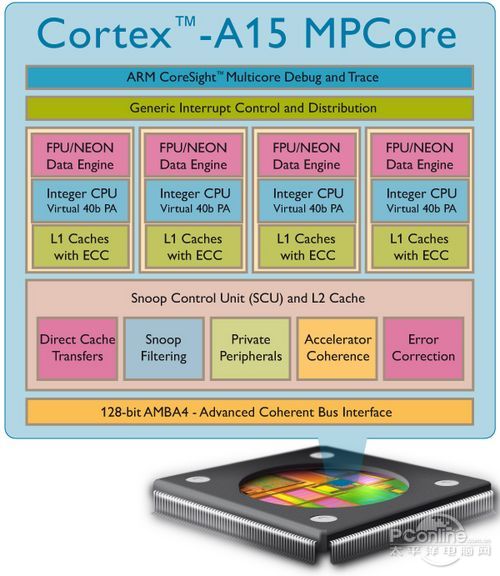 cortex m7与cortex a8_cortex-a72_cortex-a15