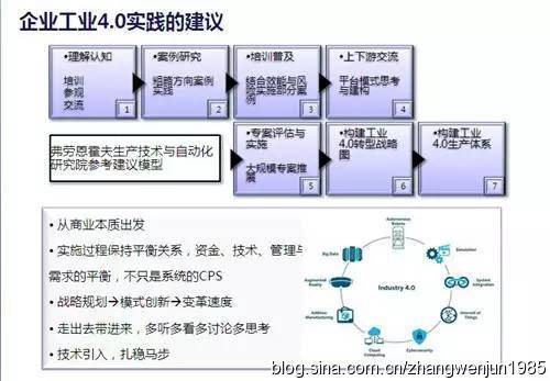 工业4.0分析:国内发展现状及典型案例