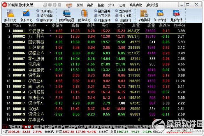 长城证券官网_长城证券随身股安卓版_长城证券烽火版
