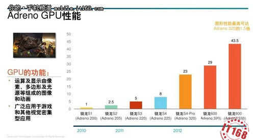 6.4寸屏超薄IP58三防索尼XL39h评测(2)