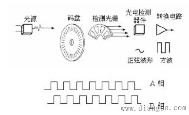角位移传感器工作原理_陀螺仪传感器原理_角位移传感器原理