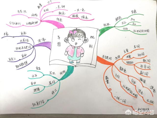 excel 初中 思维导图
